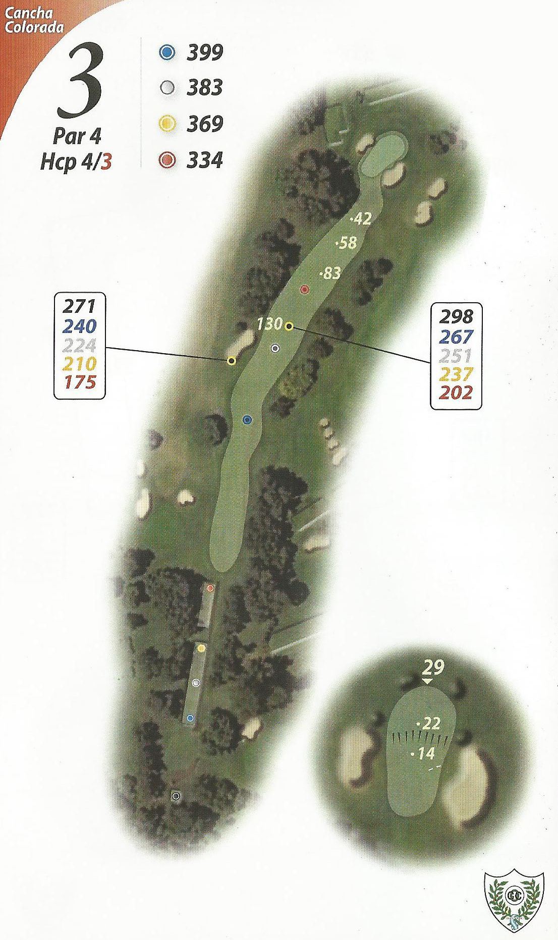 Hole 3 (red)